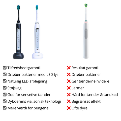 Lumi LED Sonic Brush™